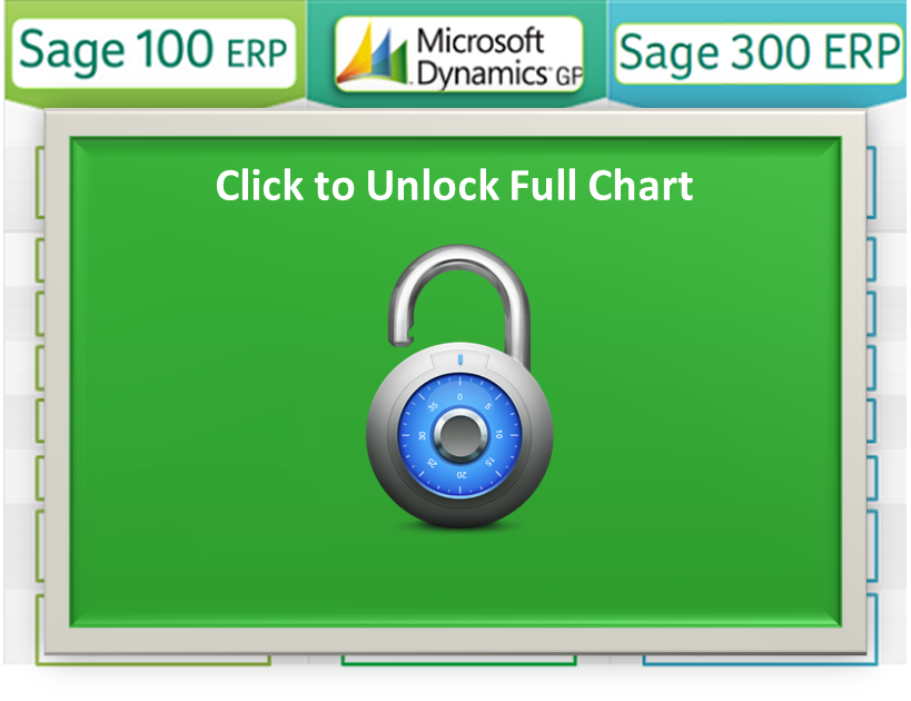 Sage100MicrosoftDynamics