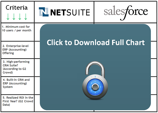 NetSuiteVs.Salesforce