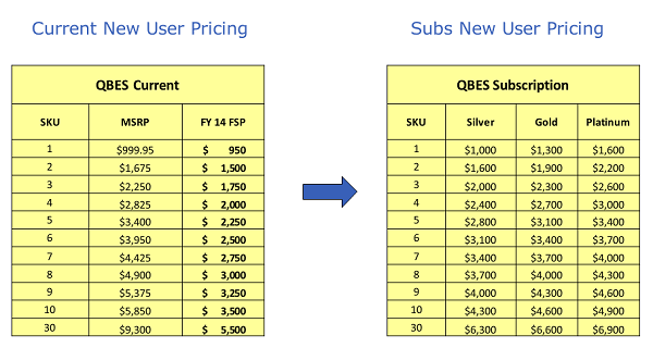 QBES Pricing