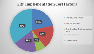 ERP Implementation Cost Factors