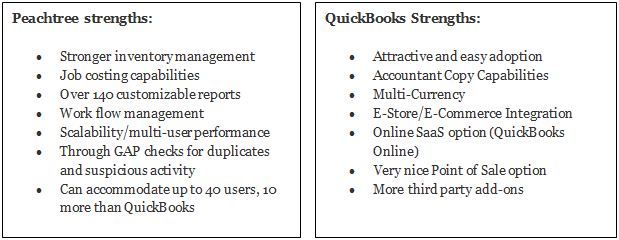 QuickBooks vs Peachtree