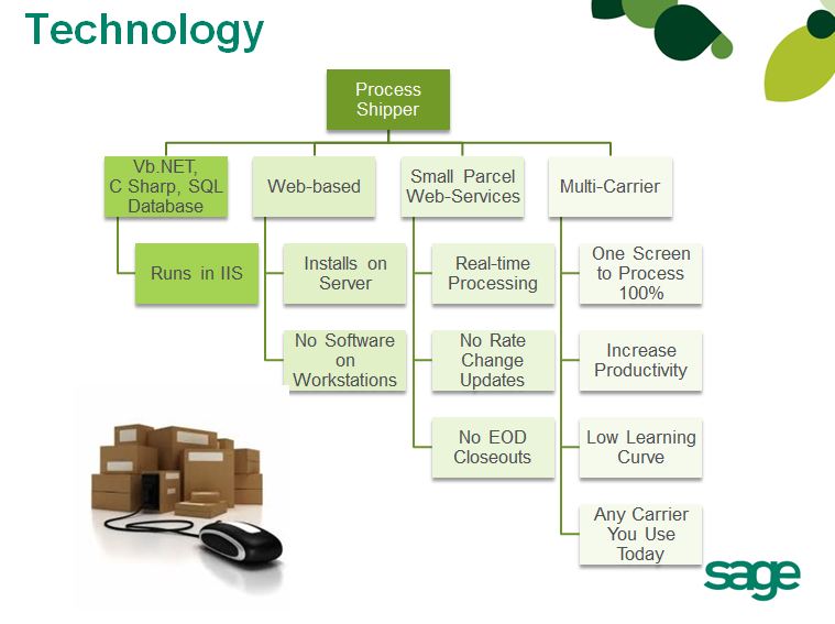 Sage 100 ERP BrainSell