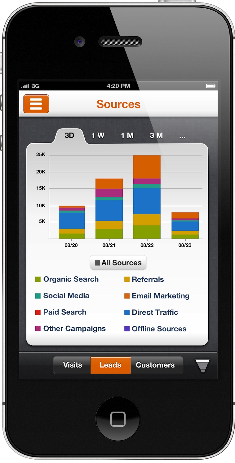 HubSpot iphone App