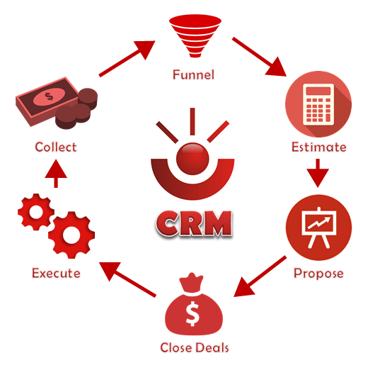 CRM_Features_001