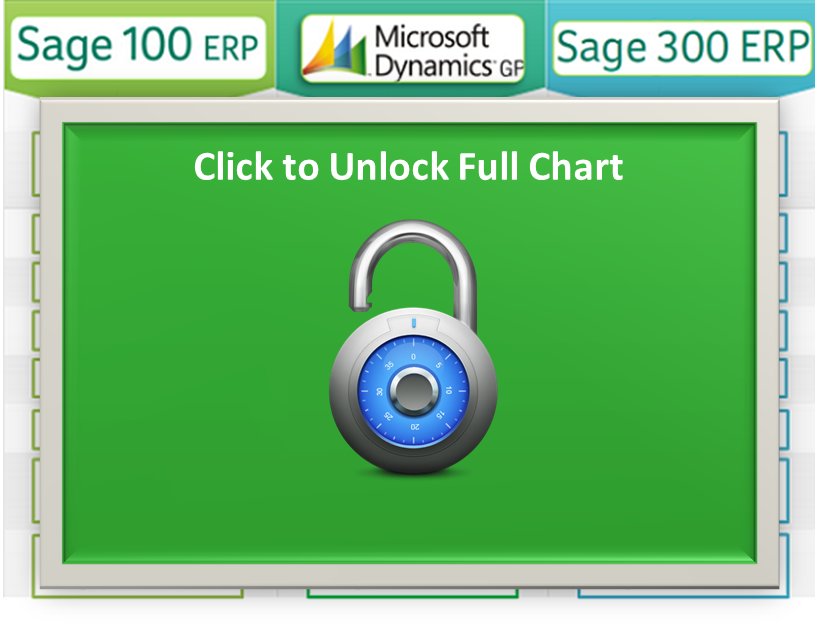 Sage100MicrosoftDynamics