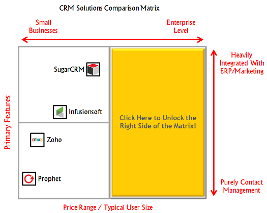 CRMSolutionComparisonChart