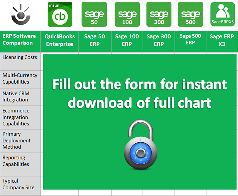 ERP Comparison Chart