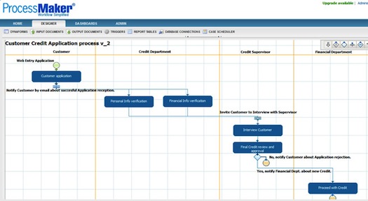 ProcessMakerInformationTechnology