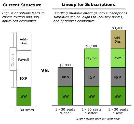 QuickBookEnterpriseSubscriptions