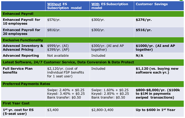 QuickBooks Subscription Pricing