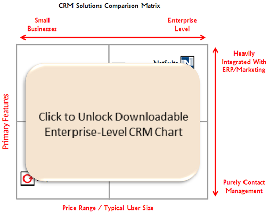 EnterpriseCRMSoftwareComparison