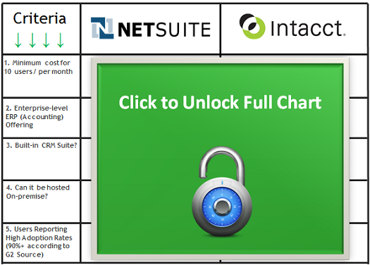 NetSuiteVsIntacctComparison