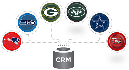 CRM Comparison - NFL Teams