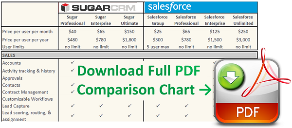 SugarCRMSalesforceComparisonChart