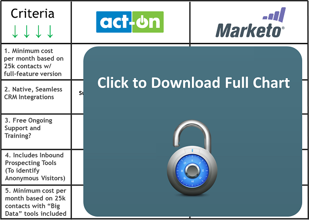 ActOnvsMarketo