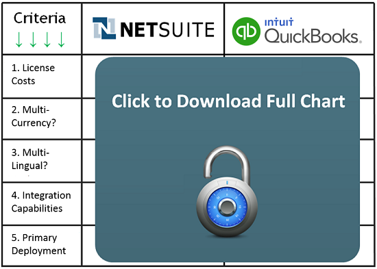 QuickBooksNetSuiteComparison