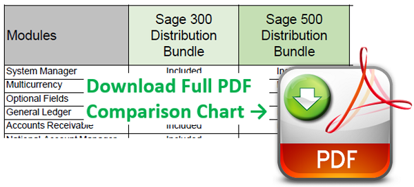 Sage-300-vs-500-erp