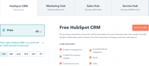 HubSpot Price Chart