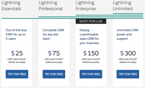 Salesforce pricing chart