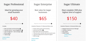 SugarCRM price chart