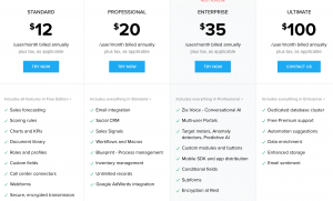 Zoho pricing chart