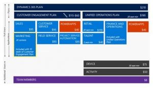 Dynamics 365