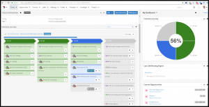 customer journey