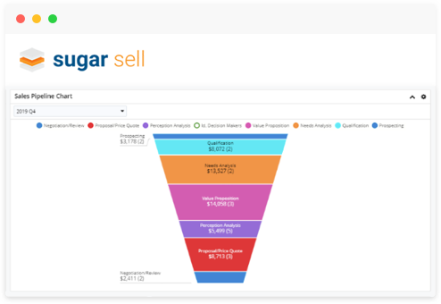Example overview of the sales funnel pipeline chart