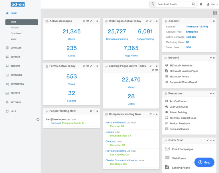 Act-On Dashboard