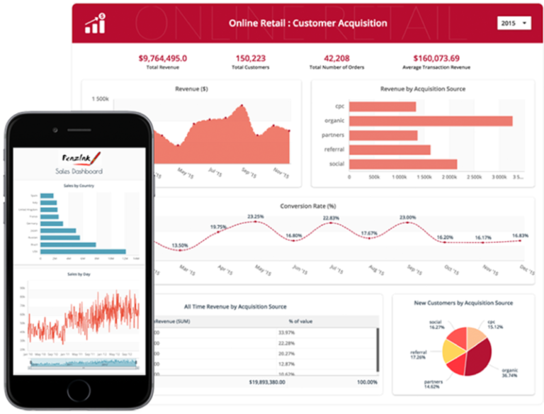 ClicData dashboard