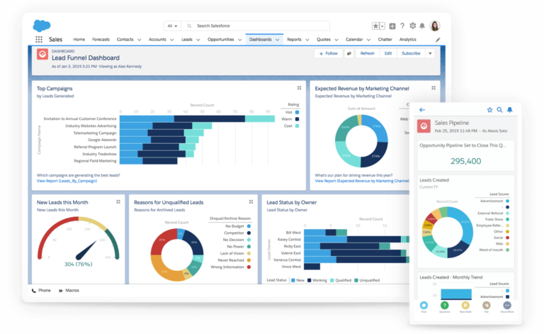 Salesforce dashboard