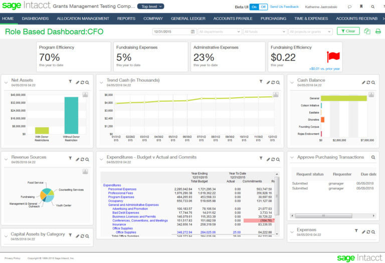 Sage Intacct dashboard
