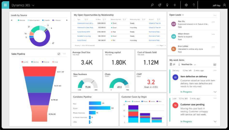 Overview of the Dynamics 365 dashboard