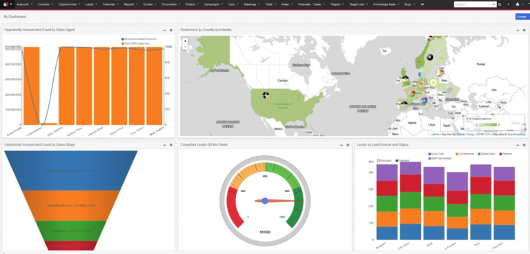 example of dashboard