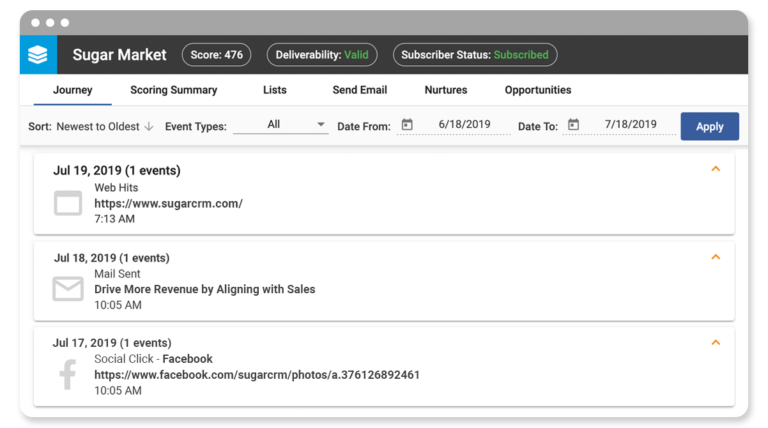 Overview image of the Sugar Market dashboard featuring a list of different 