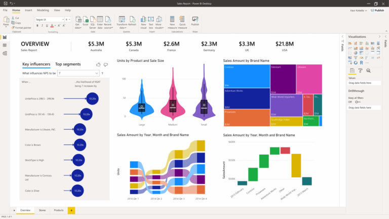 Power BI dashboard