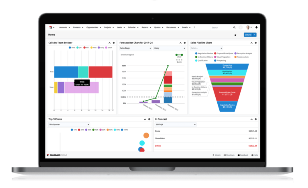 Sugar Serve Analytics