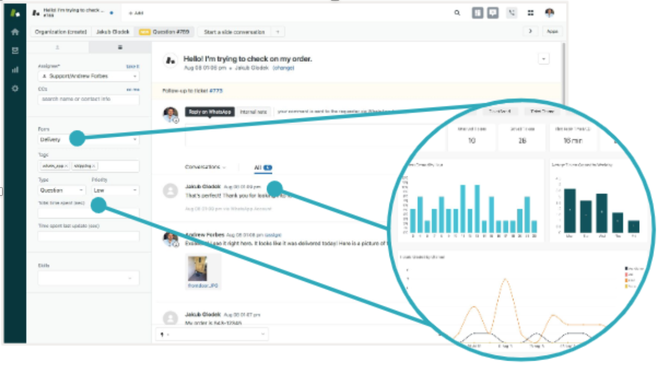 Zendesk Analytics Zendesk Explore