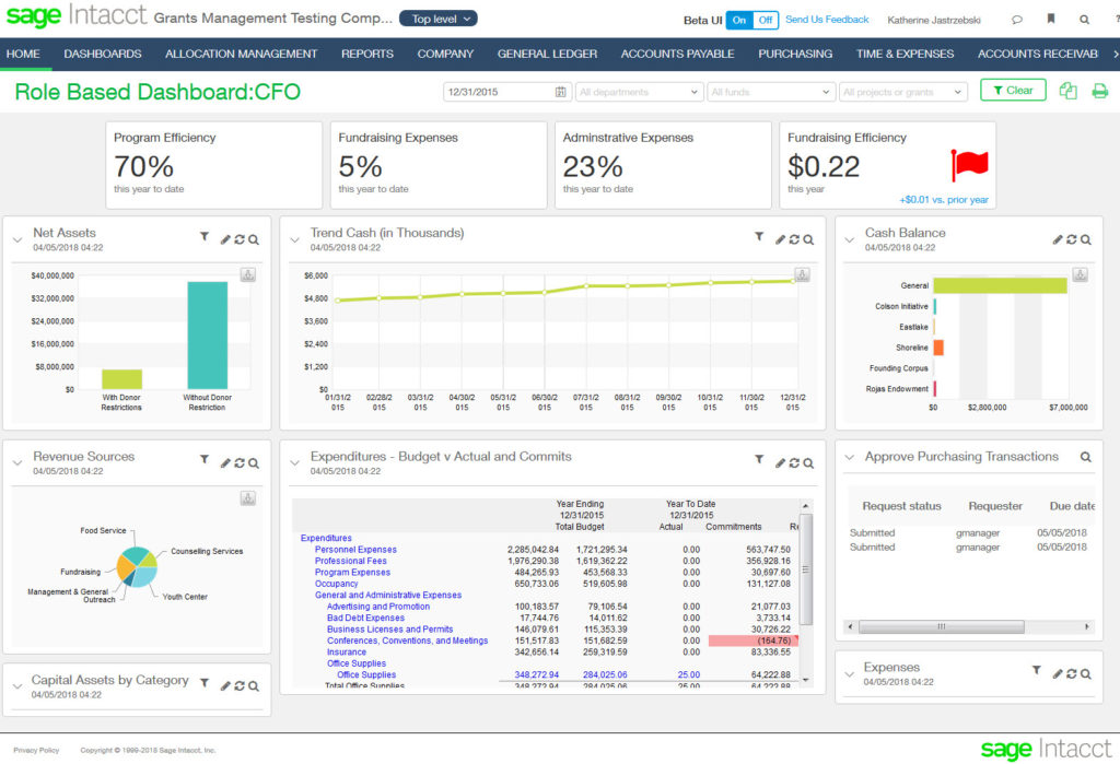 sage intacct CFO dashboard