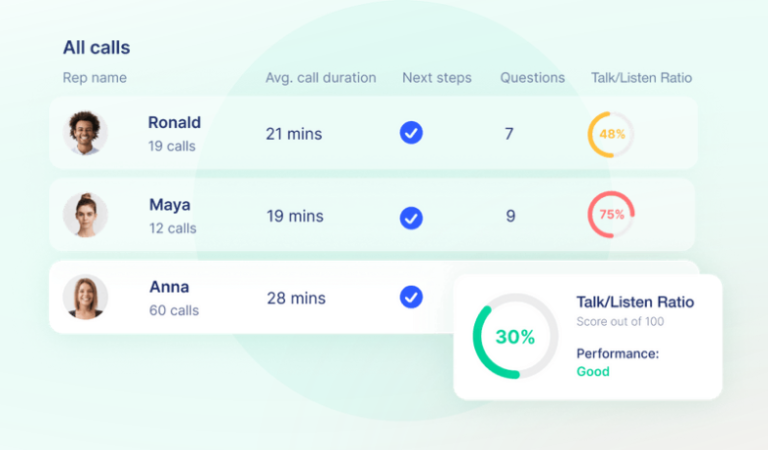 sales performance analysis