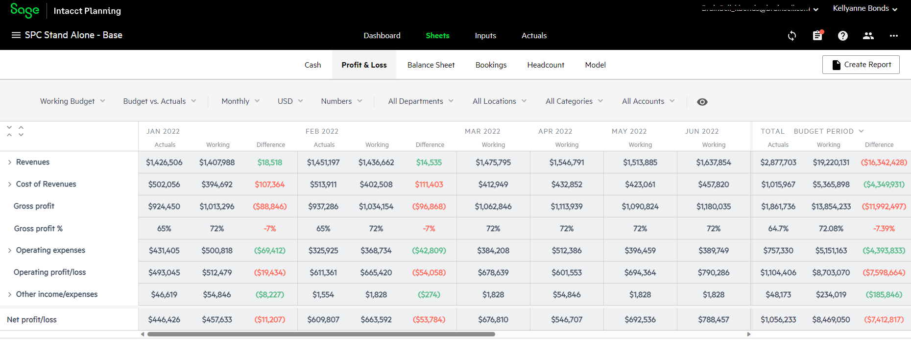 Why use Sage Intacct Budgeting and Planning Tool for 2024?
