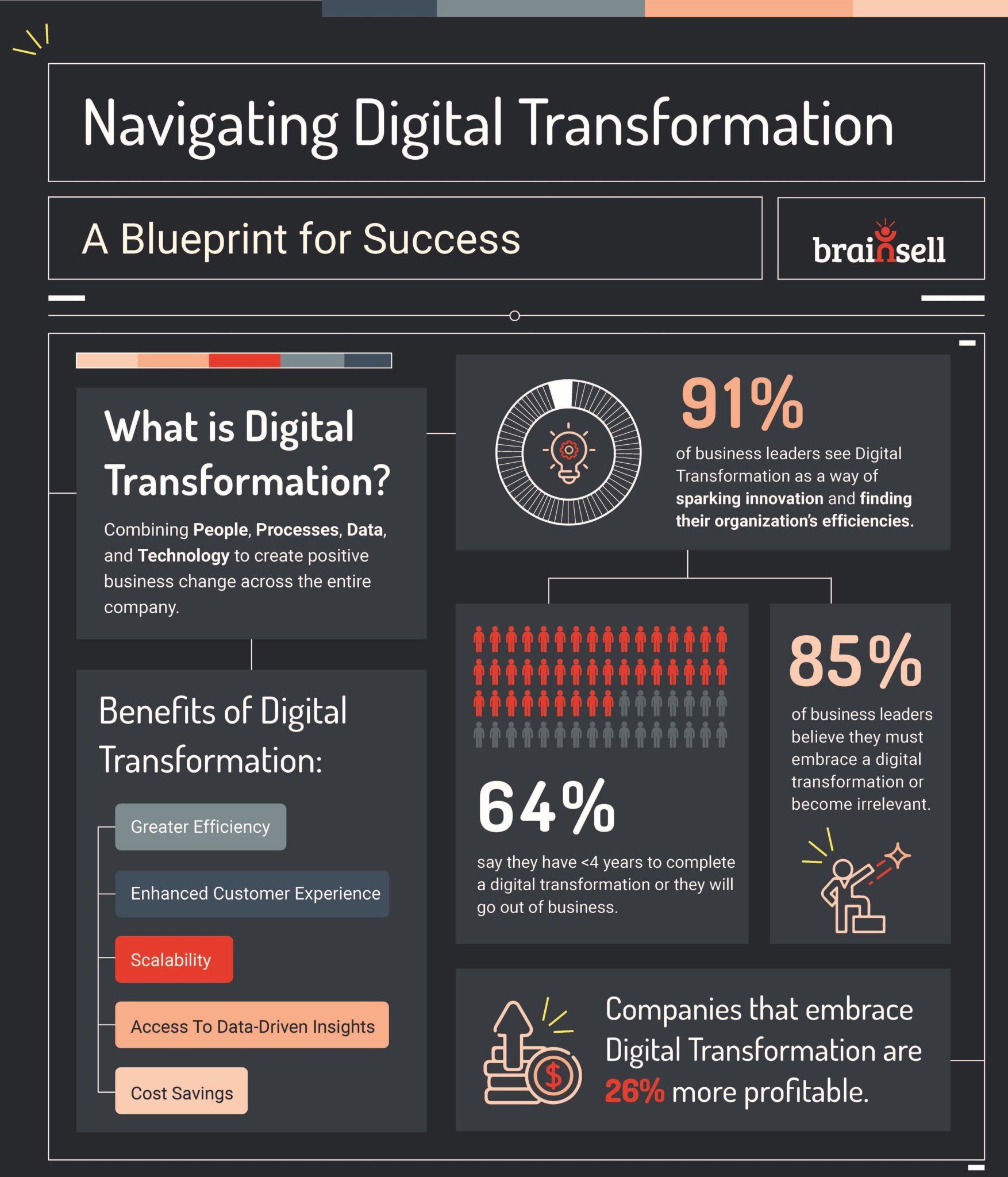 What is Digital Transformation?