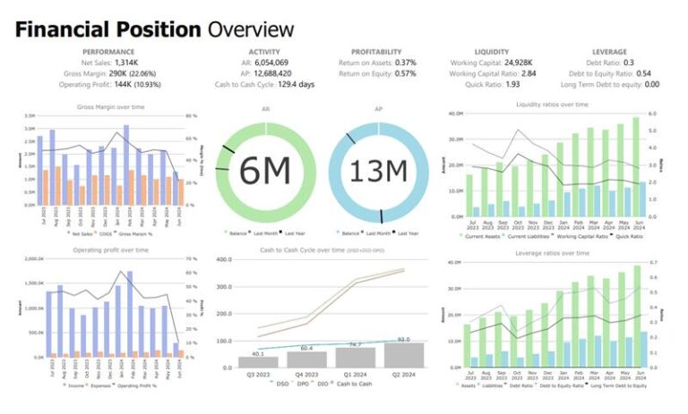 Image of a financial report